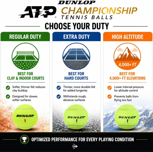 Miniatura 5 de Dunlop ATP Championship - Pelotas de tenis