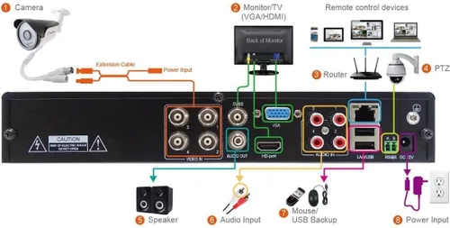 Miniatura 8 de TIGERSECU Grabador de seguridad DVR híbrido 4 en 1 de 8 canales Super HD 1080P sin disco duro, para cámaras TVI/AHD/CVI/analógicas de 2MP