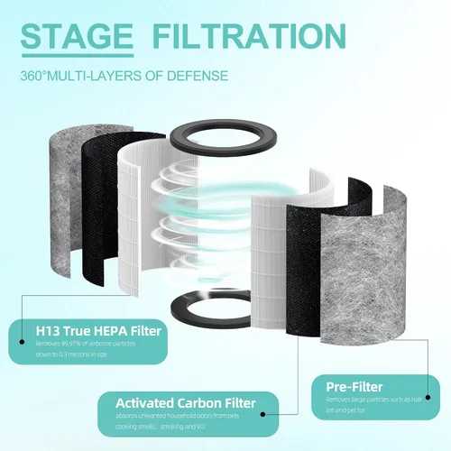 Miniatura 3 de HP202 Filtro de repuesto compatible con Shark HP201, HP202, HP302 UA205, AP1000 y para purificador de aire Shark HC501, HC502 MAX, filtro HEPA