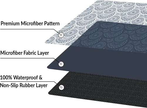 Miniatura 5 de Estera del inodoro del cuarto de baño 20x16 pulgadas microfibra ninguno resbalón color azul oscuro