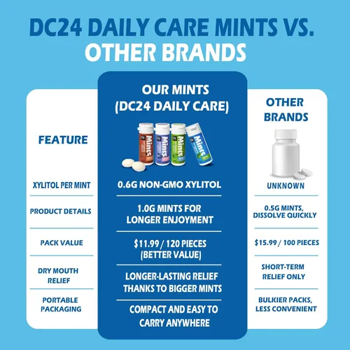 Miniatura 7 de DC24 DAILY CARE Mentas de Xilitol Sin Aspartame Sin azúcar Bajas en calorías con Eritritol Mentas para el aliento boca seca aptas