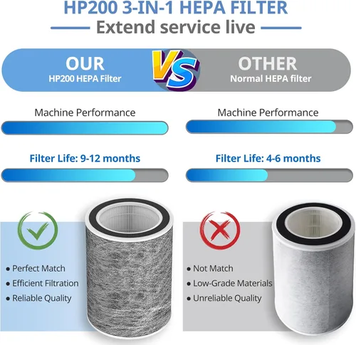 Miniatura 6 de HP202 Filtro de repuesto compatible con HP201, UA205, AP1000 HP200 para Shark HC501, HC502 Filtro de repuesto MAX HEPA, número de pieza HE2FKBASMB