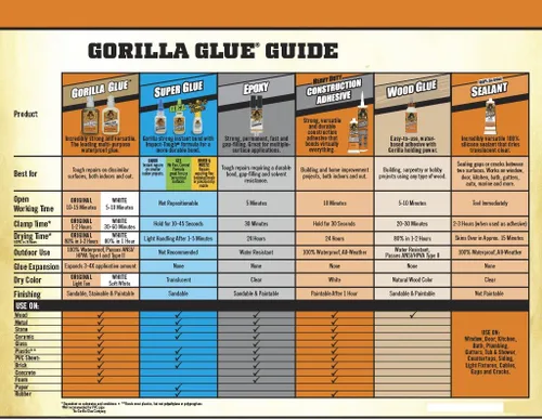Miniatura 4 de Adhesivo de construcción Gorilla resistente, 8020001-4