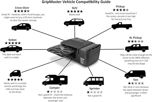 Miniatura 6 de AutoExec AEGrip-01-BLK GripMaster - Escritorio para coche, color negro