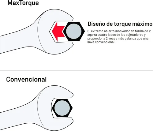 Miniatura 4 de Max Torque - Juego de llaves combinadas de 15 piezas, acero al cromo vanadio, diseño de patrón largo, incluye tamaños métricos 8, 9, 10, 11, 12, 13