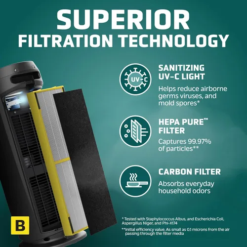 Miniatura 3 de GermGuardian Purificador de aire HEPA para el hogar, habitaciones grandes de hasta 743 pies cuadrados con filtro de aire HEPA PURE, monitor