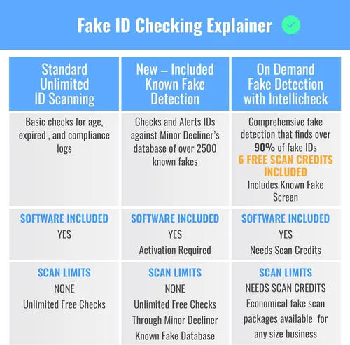 Miniatura 9 de Escáner de identificación para bares y clubes - Fácil de usar y confiable verificador de identificación para su negocio que detecta identificaciones