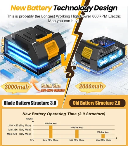 Miniatura 4 de qimedo Trapeador eléctrico inalámbrico con batería de 6000 mAh M3 Pro, limpiador de energía eléctrica de 800 RPM y trapeadores para limpieza