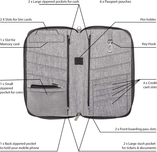 Miniatura 3 de Valante - Organizador de documentos de viaje familiar prémium con capacidad para pasaporte RFID, Gris, L, Cartera RFID