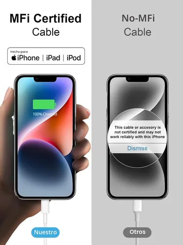 Miniatura 5 de Cargador rápido para iPhone, 3+3 unidades, cargador de pared USB C de 20 W con cable de carga rápida de 6 pies compatible con iPhone