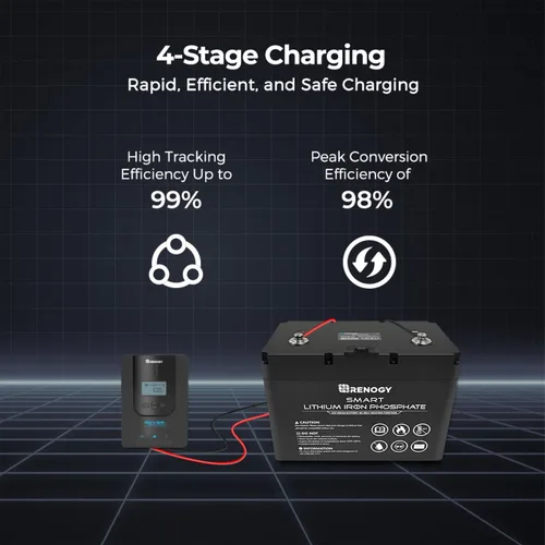 Miniatura 7 de Renogy Controlador de Carga Solar (Bluetooth) - Rover 20A 12V24V Entrada CC Automática MPPT Controladores de Carga para Paneles Solares LCD