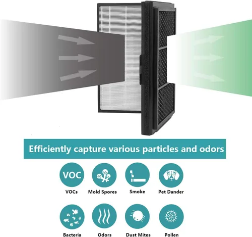 Miniatura 3 de Filtro Pro Smokestop para purificadores de aire Blueair Pro, filtro plegable de partículas y carbono, polvo, polen, eliminación de humo