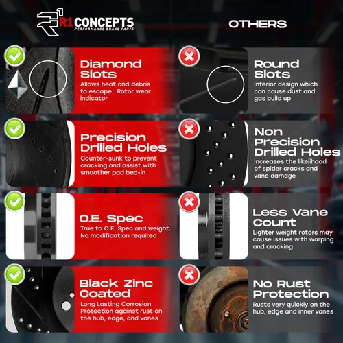 Miniatura 3 de R1 Concepts Frenos delanteros y rotores Hardware incluido Kit de pastillas de freno y rotores delanteros Optimum OEp Compatible con Ford Focus