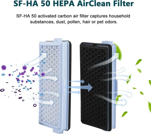 Miniatura 4 de Paquete de 1 cartucho de filtro SF-HA 50 HEPA AirClean compatible con accesorios de aspiradora Miele S4, S5, S6, S8
