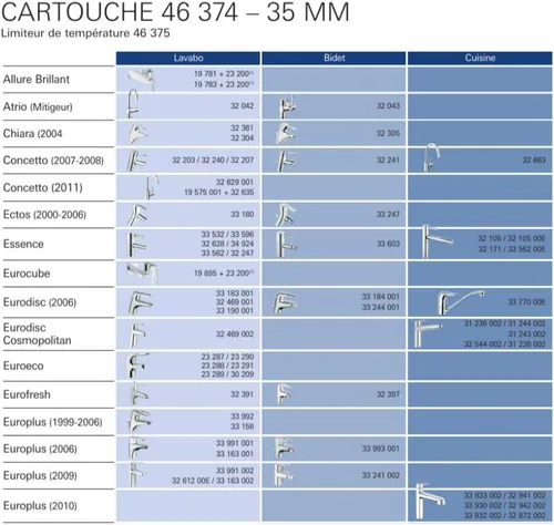 Miniatura 6 de Grohe 46374000 Reemplazo grifo cartucho de cerámica, Cromo