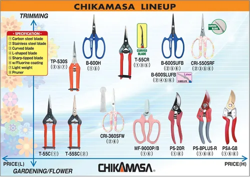 Miniatura 8 de CHIKAMASA TP-530S Tijeras de jardinería profesionales para cosechar verduras, frutas, recortar plantas y excelentes para adelgazar tallos pequeños