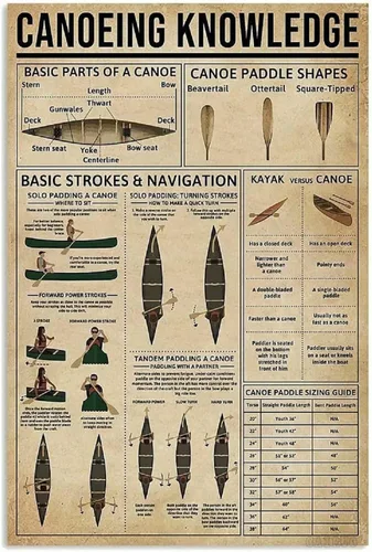 Canoeing Knowledge - Cartel de metal vintage con formas de paleta de canoa, póster de metal para cafetería, bar, club, escuela, pared,