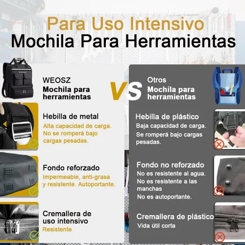 Miniatura 3 de Mochila de herramientas para hombres de 18 pulgadas resistente al agua de servicio pesado con múltiples bolsillos, organizador de bolsa