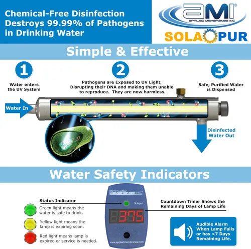 Miniatura 4 de APPLIED MEMBRANES INC. Solapur Purificador de agua ultravioleta para toda la casa esterilizador UV para purificación de agua potable de punto