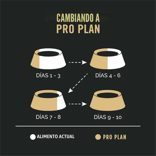 Miniatura 8 de Purina Pro Plan Piel sensible y alimentos para perros estomacales con probióticos para perros, salmón y fórmula de arroz - 30 lb. Bolsa otro