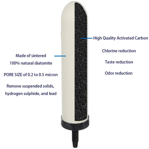 Miniatura 3 de HUI NING Vela de filtro de cerámica de repuesto de 10 pulgadas con carbón activado para sistema de filtro de agua por gravedad de encimera, cubo