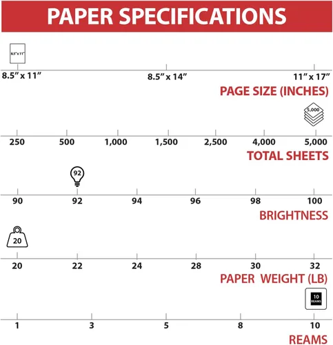 Miniatura 4 de Staples TRU RED - Papel de copia e impresora, 8.5 x 11, 20 libras, brillo 92, 5,000 hojas/cartón, papel blanco tamaño carta para oficina, escuela