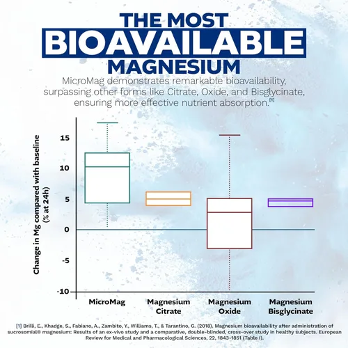 Miniatura 6 de Nootropics Depot MicroMag - Cápsulas de magnesio 625 mg 90 unidades Contiene 200 mg de magnesio elemental