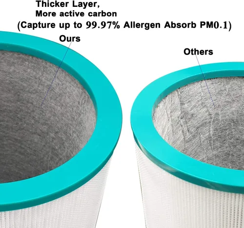 Miniatura 3 de Filtro de repuesto para purificador Dyson TP01 TP02 TP03 AM11 Pure Cool Link Tower Purifier, compatible con parte # 968126-03