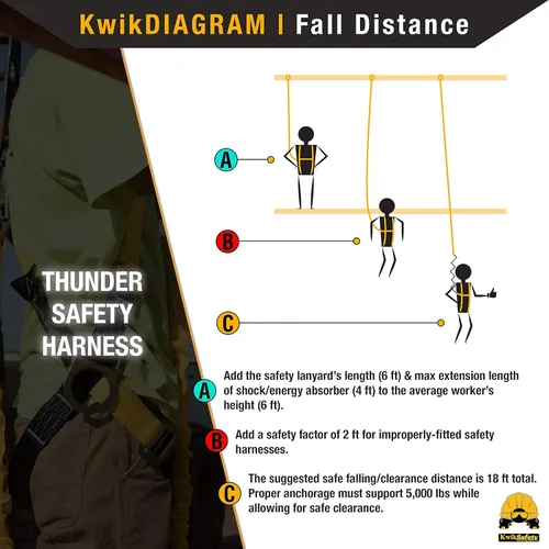 Miniatura 5 de KwikSafety - Fall Protection Safety Harness - Construction & Roofing Fall Arrest Safety Harnesses - ANSI OSHA Compliant Estándar