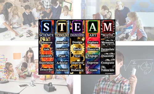Miniatura 5 de STEAM - Pósteres para aulas – Laminado 14 x 19.5 – Carteles educativos, decoraciones de aula, suministros de regreso a la escuela, carteles