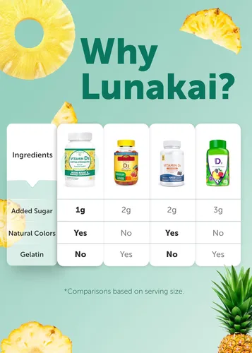 Miniatura 8 de Gomitas de vitamina D3 de Lunakai fabricadas en EE. UU., 2000 UI - Gomitas de vitamina D sin OMG y sin gluten para mujeres y hombres - Apoyo