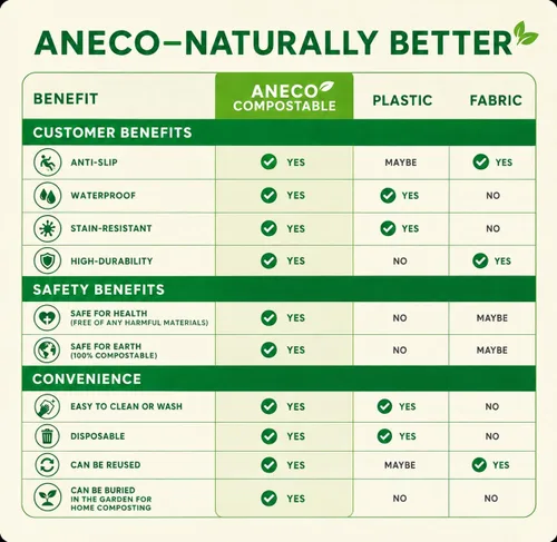 Miniatura 6 de ANECO Manteles 100% compostables para mesas rectangulares (54 x 108 pulgadas, 3 unidades) – Mantel rectangular desechable blanco – Mantel de mesa
