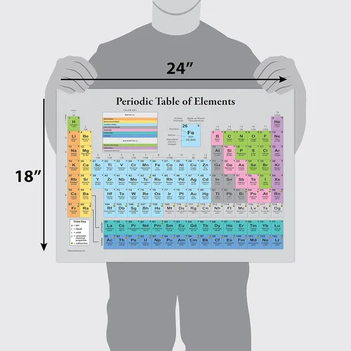 Miniatura 2 de Palace Learning Póster de la tabla periódica de los elementos [gris] - Tabla de clases de ciencia y química (laminado, 18 x 24 pulgadas)