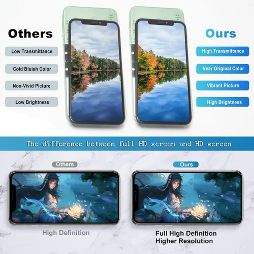 Miniatura 2 de EFAITHFIX para iPhone XS MAX Reemplazo de Pantalla LCD de 6.5 Pulgadas, Ensamblaje de Visualización, Pantalla Táctil 3D, Digitalizador con Kit