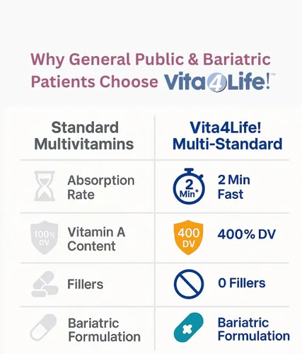 Miniatura 6 de Vita4Life! Fórmula multi-estándar • Complejo completo de vitaminas y minerales • 360 cápsulas • Cápsulas vegetales de disolución rápida • Sin
