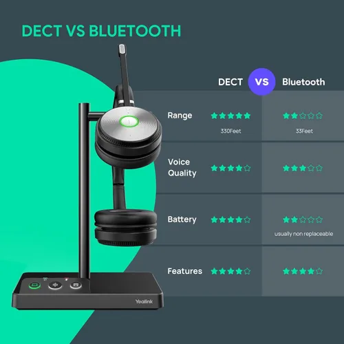 Miniatura 5 de Yealink WH62 Auriculares inalámbricos DECT Teams Zoom UC certificado, trabajo para PC, computadora portátil, Mac, escritorio de oficina, teléfono