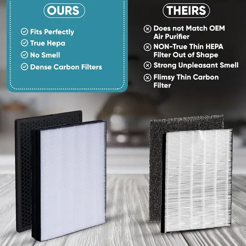Miniatura 5 de FY2422 NanoProtect Hepa y FY2420 Juego de filtros de carbón activado para purificadores de aire Philips AC2889, AC2882, AC2887, AC2880, 2000, 2000i