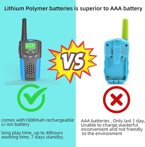 Miniatura 3 de Walkie Talkies para niños, recargable, paquete de 2, 3 millas de largo alcance, 22 canales, radio de 2 vías, mini wakey takey, cumpleaños, juguetes