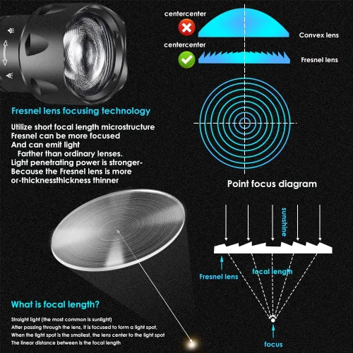 Miniatura 4 de Vcsel - Linterna iluminadora infrarroja de 940 nm para visión nocturna, lente Fresnel con zoom, luz LED infrarroja recargable con interruptor