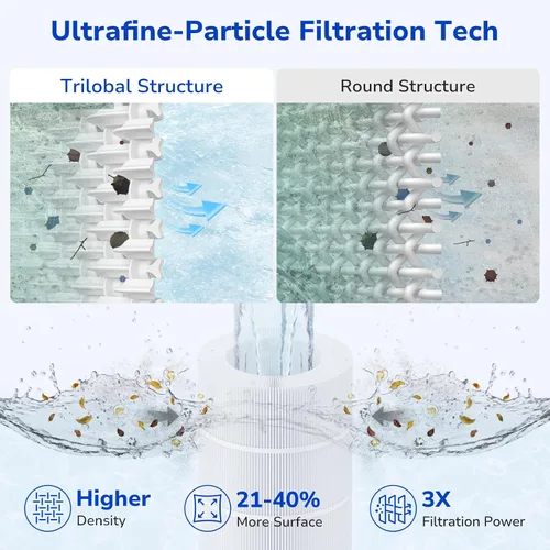 Miniatura 6 de Fil-fresh Cartuchos de filtro de piscina CC150 compatibles con Pentair Clean & Clear 150, repuesto para Pleatco PAP150, Pentair R173216, Unicel