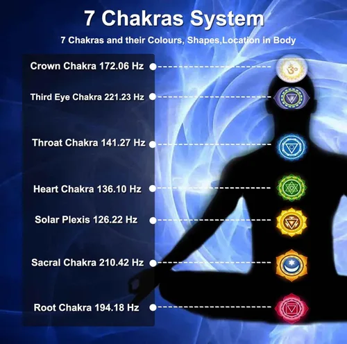 Miniatura 7 de Juego de diapasones Chakra para curación, 7 chakras + 1 diapasón con peso de propósito de alma con exquisita caja de regalo de aluminio, multicolor