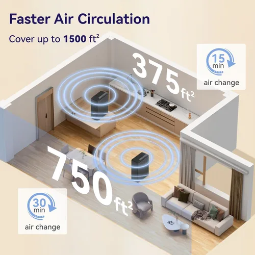 Miniatura 7 de YARIKI Purificadores de aire para el hogar y mascotas, cubre hasta 1500 pies cuadrados, filtro H13 HEPA con pre-filtro lavable, limpiador de aire