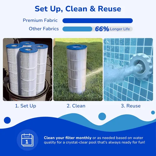 Miniatura 7 de Fil-fresh Cartucho de filtros de piscina CCP320 compatible con Pentair Clean & Clear Plus 320, sustituye a Pleatco PCC80-PAK4, Pentair R173573