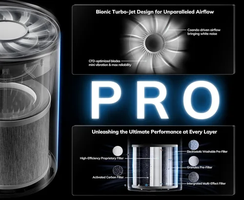 Miniatura 3 de AEOCKY Purificadores de aire con diseño turbo-jet de 2ª generación para dormitorio de hasta 1096 pies cuadrados, tecnología patentada de filtro