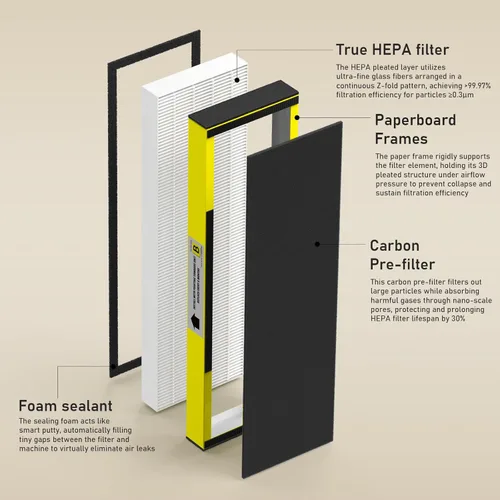 Miniatura 10 de Filtro B de repuesto HEPA transparente de humo compatible con AC4825 AC4300 AC4800 AC4900 AC4850, 2 filtros HEPA verdaderos y 6 prefiltros de carbón