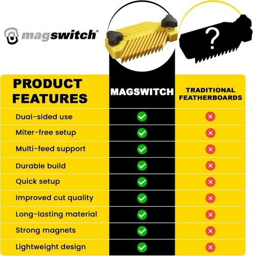 Miniatura 6 de Magswitch - Modelo universal de peine de sujeción de mesa 8110015, Amarillo