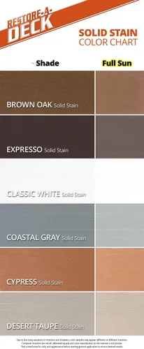 Miniatura 3 de Restore-A-Deck - Tinte de color sólido para cubiertas y madera exterior (1 galón, blanco clásico)