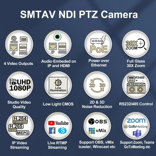 Miniatura 2 de SMTAV Cámara PTZ, cámara PTZ NDI 30X con seguimiento AI y salidas de transmisión HDMI/SDI/USB3.0/IP para iglesia, conferencia, eventos, enseñanza