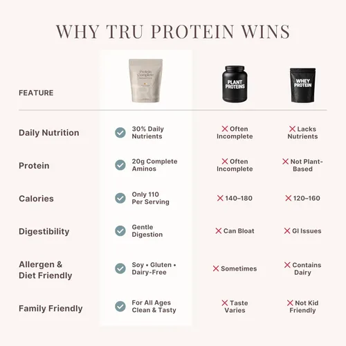 Miniatura 6 de TRU Supplements Proteína en polvo a base de plantas, BCAA, EAA, 0.71 onzas de proteína vegana de arroz integral y guisante, 100 calorías, 27