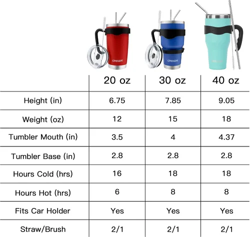 Miniatura 4 de Ezprogear Vaso de campamento de acero inoxidable de 40 onzas con asa, taza de agua magenta roja con tapa (Magenta)